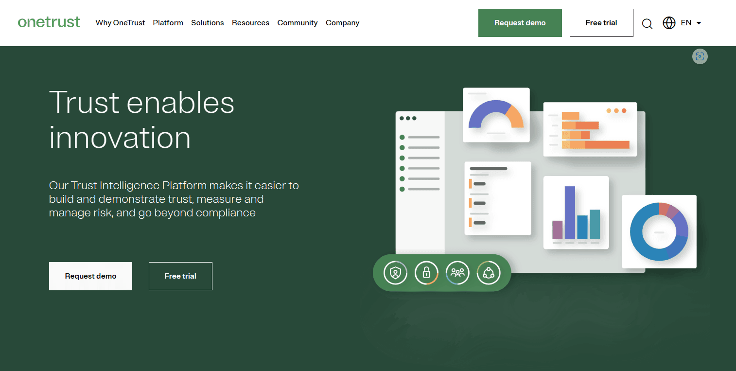 OneTrust